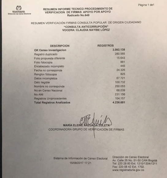 Registraduría avala que continúe consulta anticorrupción de la Alianza Verde Registraduría avala que continúe consulta anticorrupción de la Alianza Verde