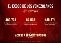 Número de venezolanos en Colombia se incrementó 38% en cuatro meses