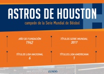 Los Astros de Houston, los nuevos dueños de la corona del béisbol
