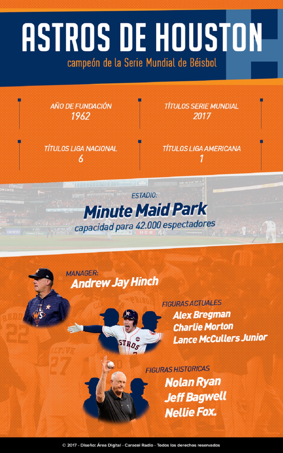 Astros de Houston: Los Astros de Houston, los nuevos dueños de la corona del béisbol