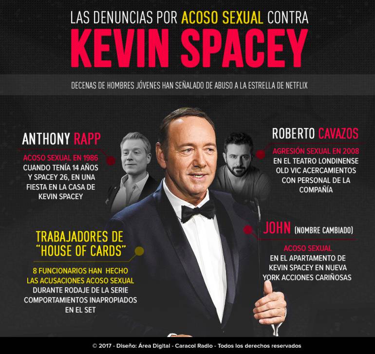 Las denuncias por acoso sexual contra Kevin Spacey