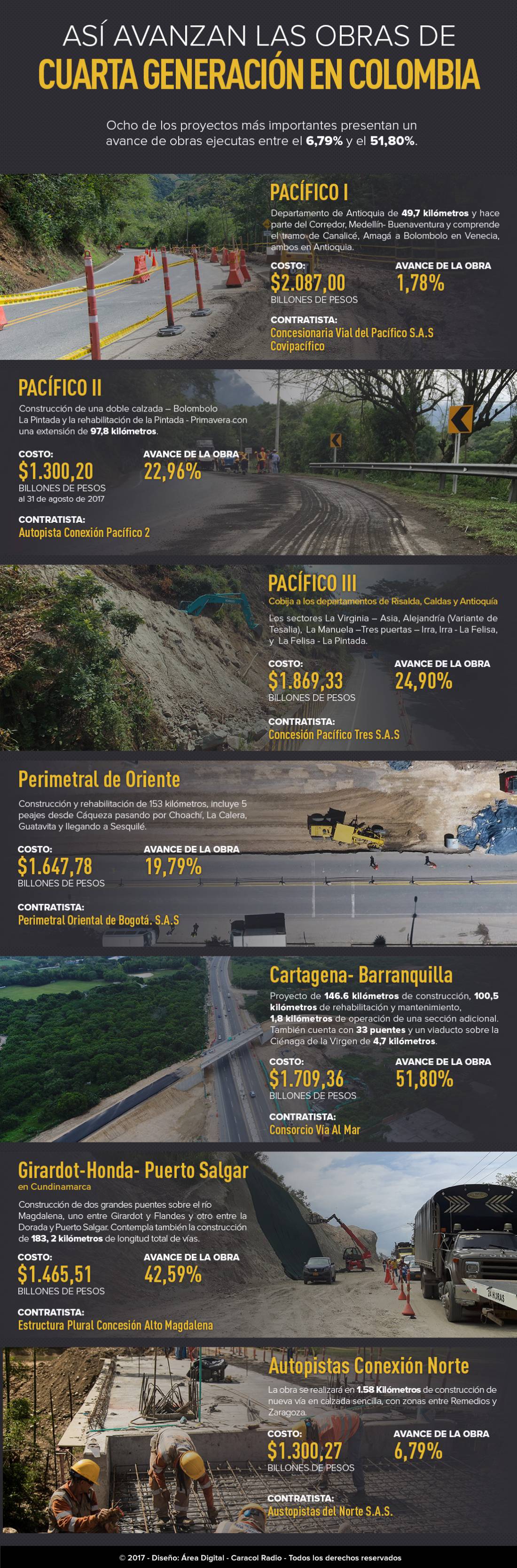 ¿Cómo van las 8 obras 4G en el país?