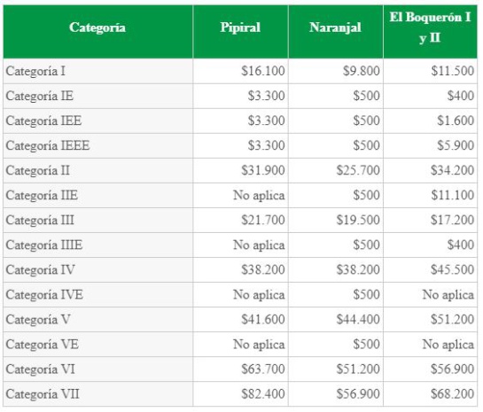 Tabla publicada en coviandes.com