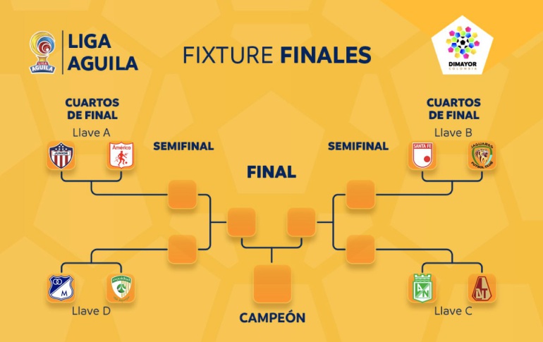 Cuartos de final Liga Águila: Definidos los cuartos de final de la Liga Águila