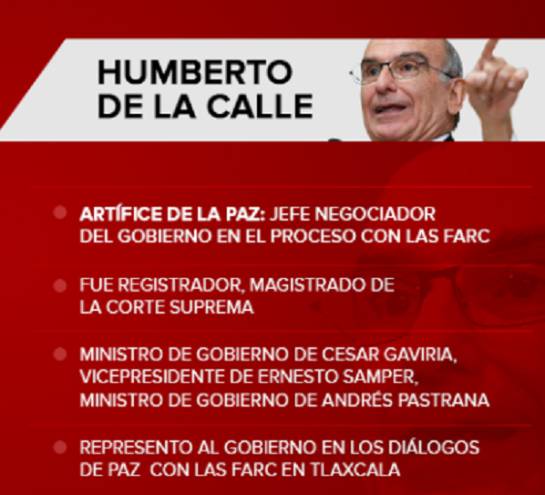 Perfil de Humberto De la Calle: ¿Quién es Humberto De la Calle? Perfil de Humberto De la Calle: ¿Quién es Humberto De la Calle?