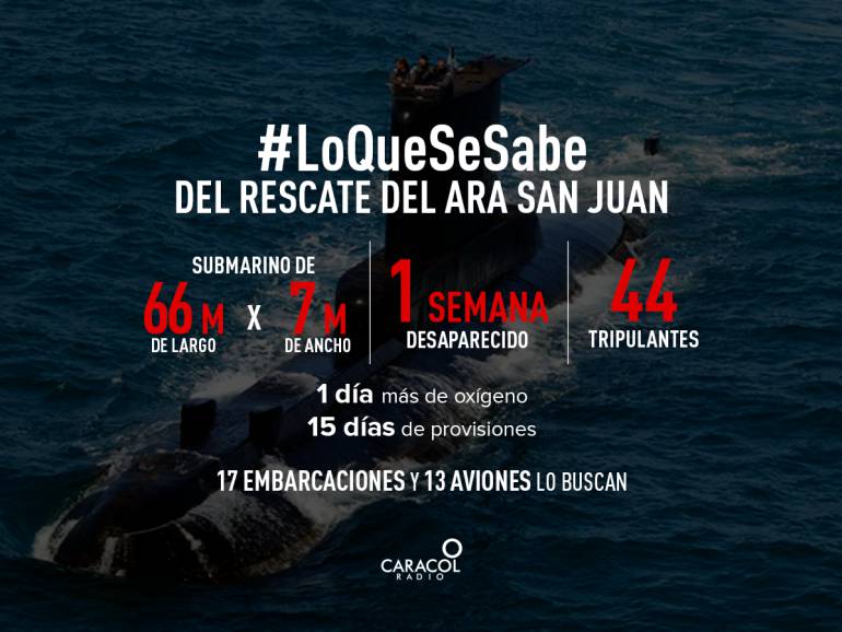 La falta de novedades llena de incertidumbre la intensa búsqueda de submarino