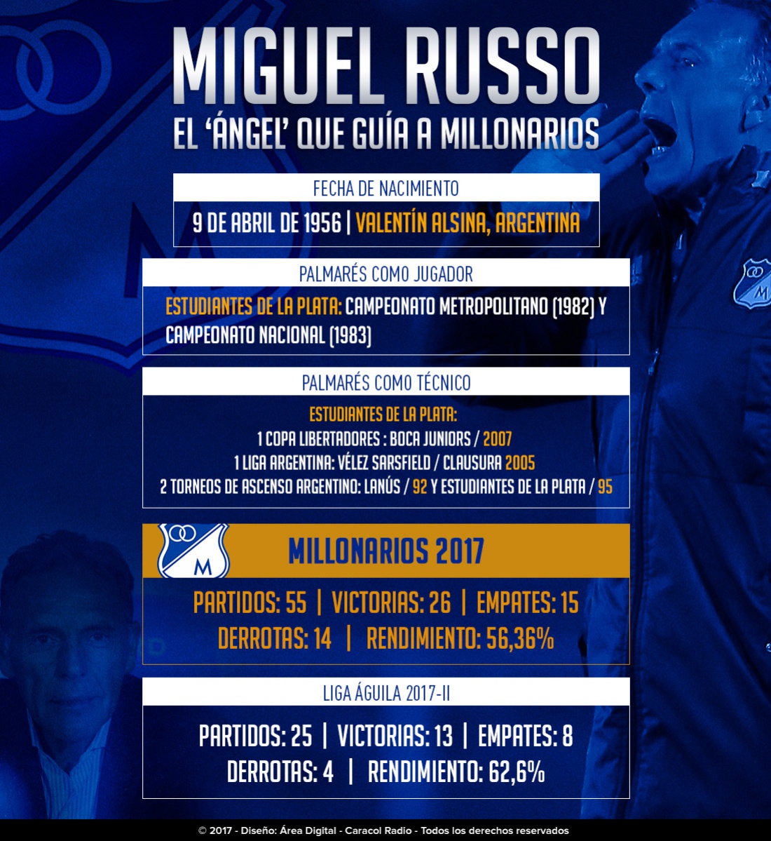 millonarios santa fe final bogotana miguel angel russo: Russo, el ángel que guía a Millonarios