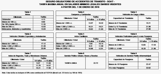 Precio SOAT 2018: El SOAT subirá entre 2% y 4% más que el salario mínimo Precio SOAT 2018: El SOAT subirá entre 2% y 4% más que el salario mínimo