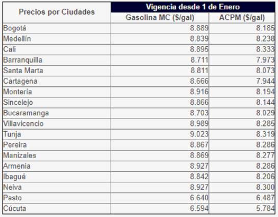 Tunja arranca el 2018 pagando la gasolina más cara del país: Tunja arranca el 2018 pagando la gasolina más cara del país Tunja arranca el 2018 pagando la gasolina más cara del país: Tunja arranca el 2018 pagando la gasolina más cara del país