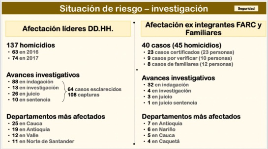 Conclusiones de la reunión Santos - Farc sobre implementación de los acuerdos de paz: Santos: “Antes del 15 de enero voy a posesionar a los magistrados de la JEP" Conclusiones de la reunión Santos - Farc sobre implementación de los acuerdos de paz: Santos: “Antes del 15 de enero voy a posesionar a los magistrados de la JEP"