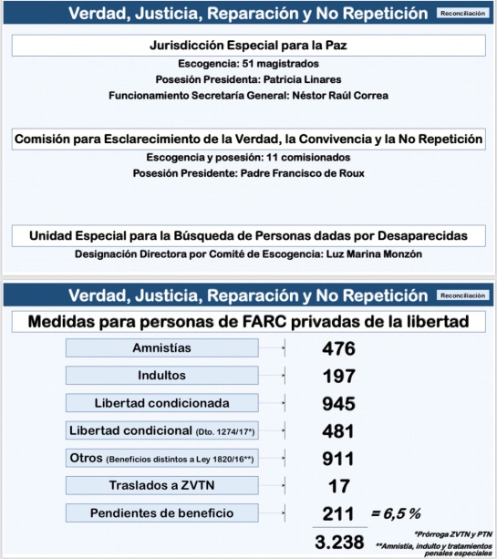 Conclusiones de la reunión Santos - Farc sobre implementación de los acuerdos de paz: Santos: “Antes del 15 de enero voy a posesionar a los magistrados de la JEP" Conclusiones de la reunión Santos - Farc sobre implementación de los acuerdos de paz: Santos: “Antes del 15 de enero voy a posesionar a los magistrados de la JEP"