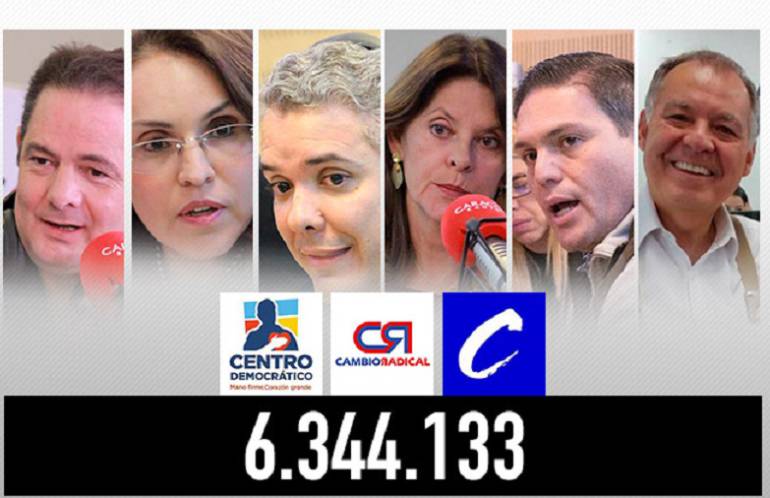Los escenarios de las alianzas en las elecciones 2018: Las cuentas de la coalición de Centro Derecha
