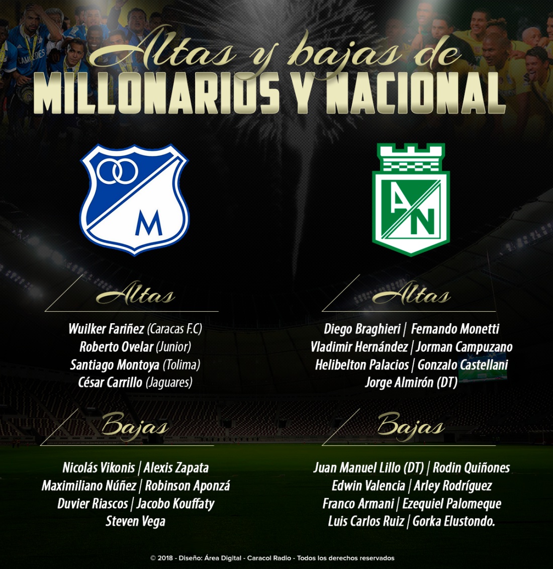 Altas bajas Nacional Millonarios Superliga: Altas y bajas: así llegan Nacional y Millonarios a la Superliga Altas bajas Nacional Millonarios Superliga: Altas y bajas: así llegan Nacional y Millonarios a la Superliga