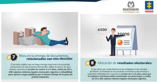 delitos electorales colombia: La estrategia de la Fiscalía para garantizar elecciones en marzo delitos electorales colombia: La estrategia de la Fiscalía para garantizar elecciones en marzo