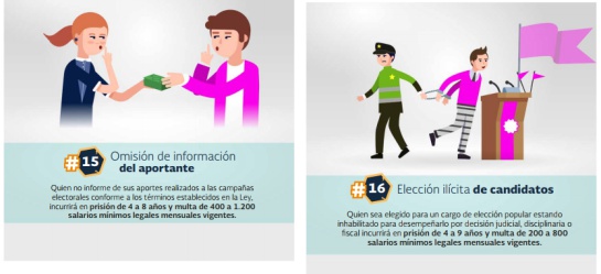 delitos electorales colombia: La estrategia de la Fiscalía para garantizar elecciones en marzo delitos electorales colombia: La estrategia de la Fiscalía para garantizar elecciones en marzo