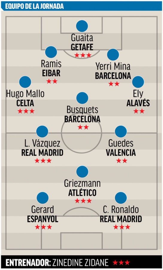 Yerry Mina equipo ideal fecha España: Yerry Mina, en el equipo ideal de la fecha 23 de la Liga de España Yerry Mina equipo ideal fecha España: Yerry Mina, en el equipo ideal de la fecha 23 de la Liga de España