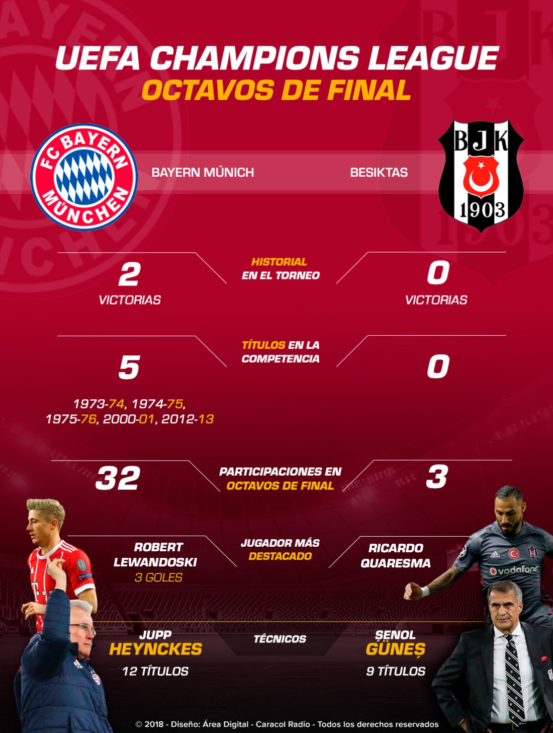 Besiktas Bayern Múnich: Besiktas reta en Alemania al favorito Bayern Múnich