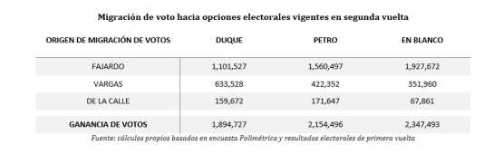 Elecciones Colombia 2018: Así marca el último IAPE, a nueve días de la elección presidencial Elecciones Colombia 2018: Así marca el último IAPE, a nueve días de la elección presidencial