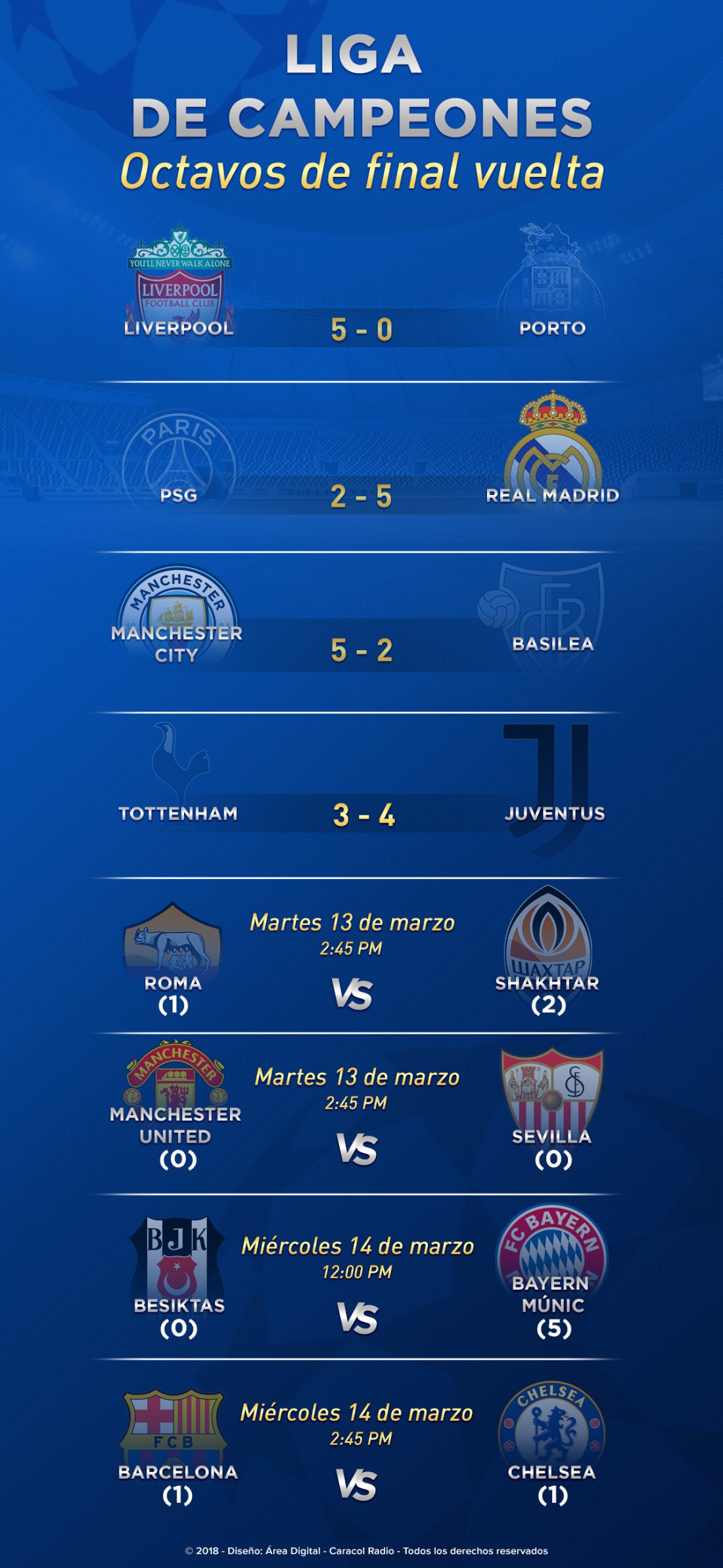Octavos de final vuelta Liga de Campeones: Prográmese con los juegos de vuelta en los octavos de final de la Champions