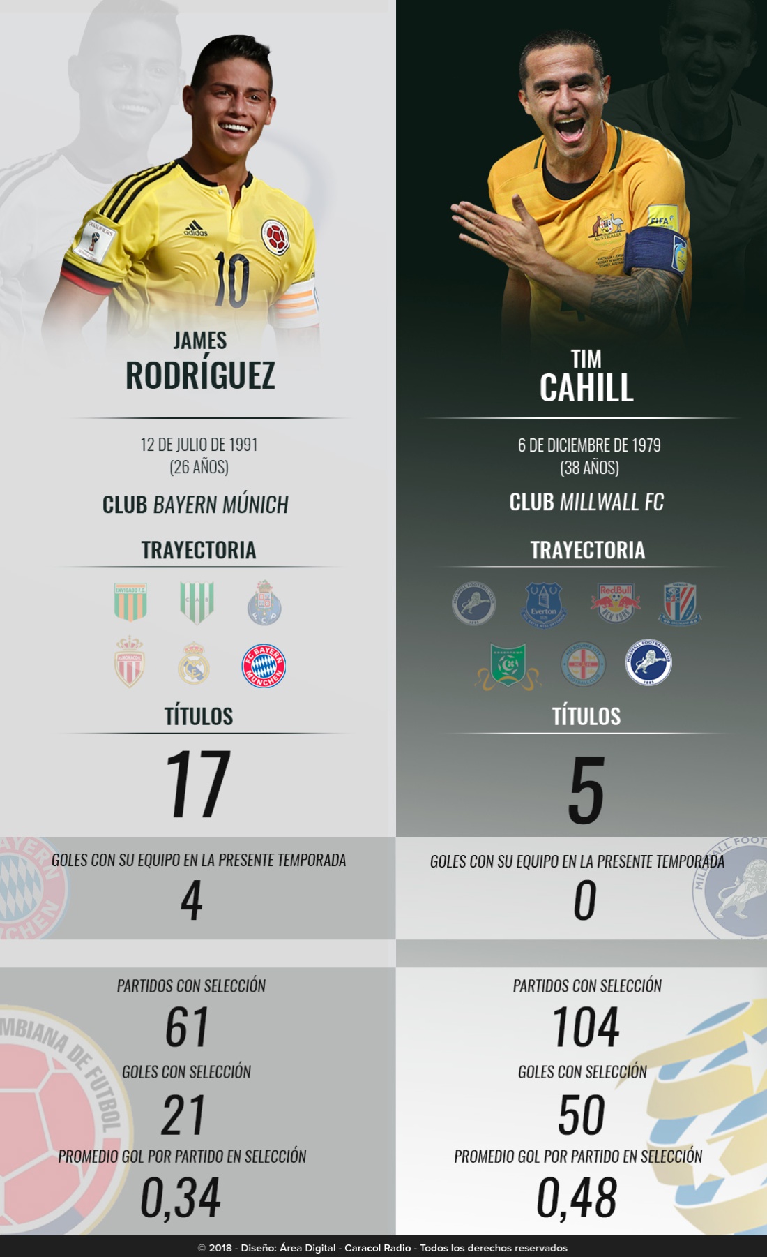James Cahill Colombia Inglaterra: James Vs. Cahill, duelo de talentosos en Londres
