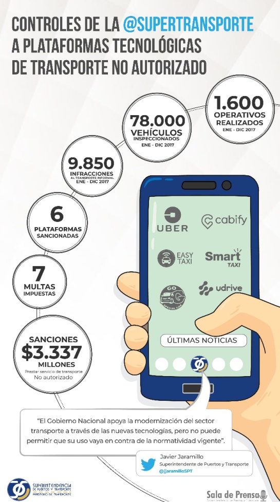 Multas Uber Cabify Easy Taxy Udrive Colombia Smart Taxi: Multan con $516 millones a Udrive Colombia y Smart Taxi Multas Uber Cabify Easy Taxy Udrive Colombia Smart Taxi: Multan con $516 millones a Udrive Colombia y Smart Taxi