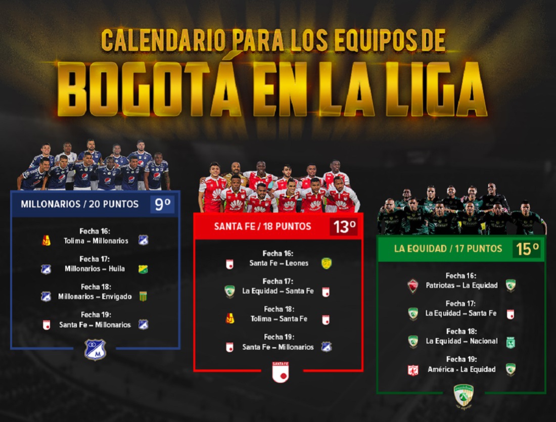 liga aguila millonarios santa fe: ¿Le alcanzará a los equipos bogotanos para estar en las finales de la Liga?