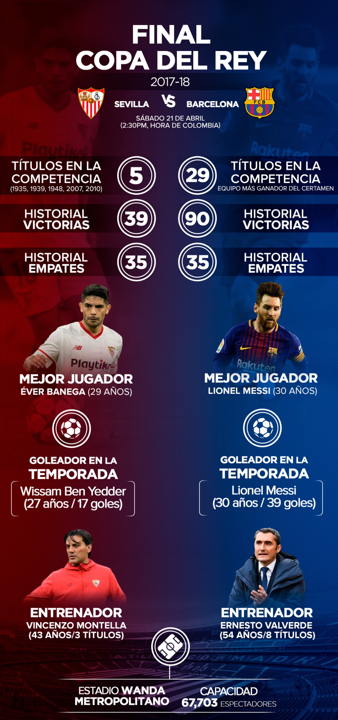Sevila Barcelona Copa del Rey: Sevilla y Barcelona jugarán por segunda vez la final de la Copa del Rey