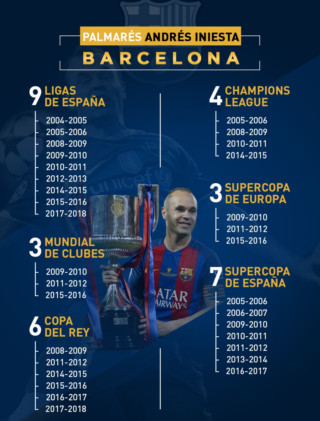 andres iniesta: Iniesta se despide de Barcelona con su título 32