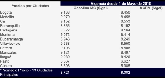 Incremento de la gasolina: Precio de la gasolina incrementará 99 pesos en Mayo Incremento de la gasolina: Precio de la gasolina incrementará 99 pesos en Mayo