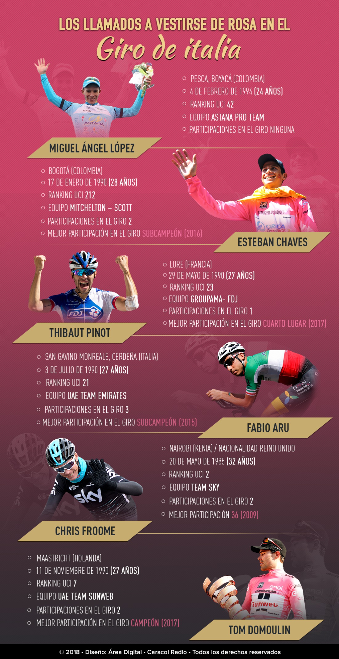 Favoritos Giro de Italia: Los llamados a vestirse de rosa en el Giro de Italia