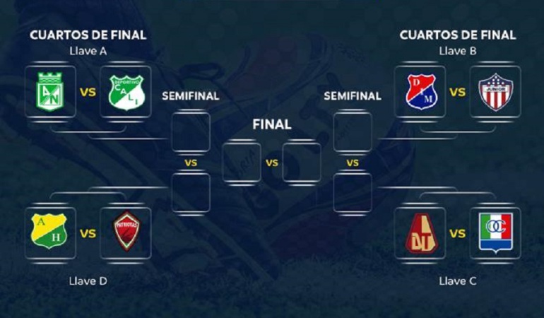 Sorteo de la Liga Águila: Nacional Vs Cali y DIM Vs Junior: los atractivos de los cuartos de final