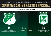 Cali Vs. Nacional, duelo de dos históricos en la Liga Águila