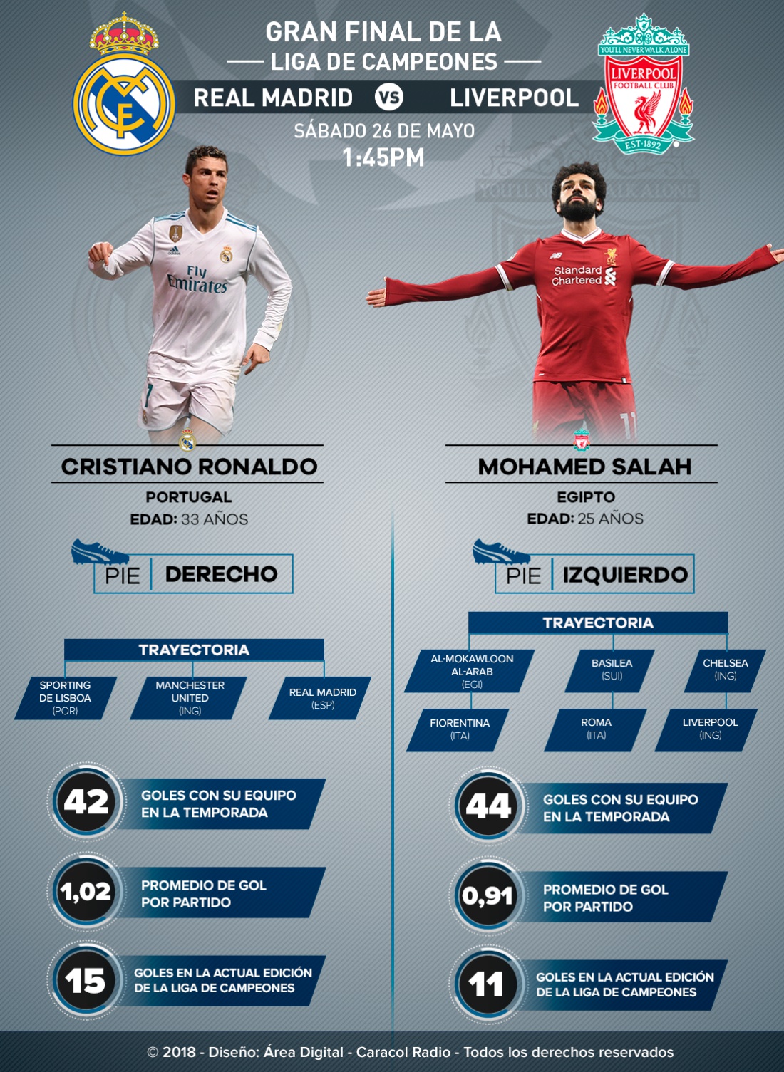 Cristiano Ronaldo Mohamed Salah Final Champions Real Madrid Atlético: Duelo de cracks en Kiev: Cristiano Ronaldo Vs. Mohamed Salah