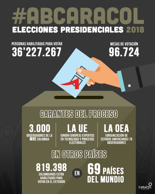 Elecciones Colombia: Esto es lo que hace la Registraduría para garantizar que haya elecciones Elecciones Colombia: Esto es lo que hace la Registraduría para garantizar que haya elecciones