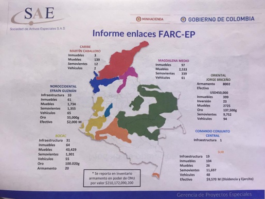 Bienes de Farc: Hay “paro” en la ubicación de bienes de la Farc: SAE Bienes de Farc: Hay “paro” en la ubicación de bienes de la Farc: SAE
