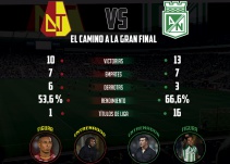 En números: así llegan Tolima y Nacional a la gran final de la Liga Águila