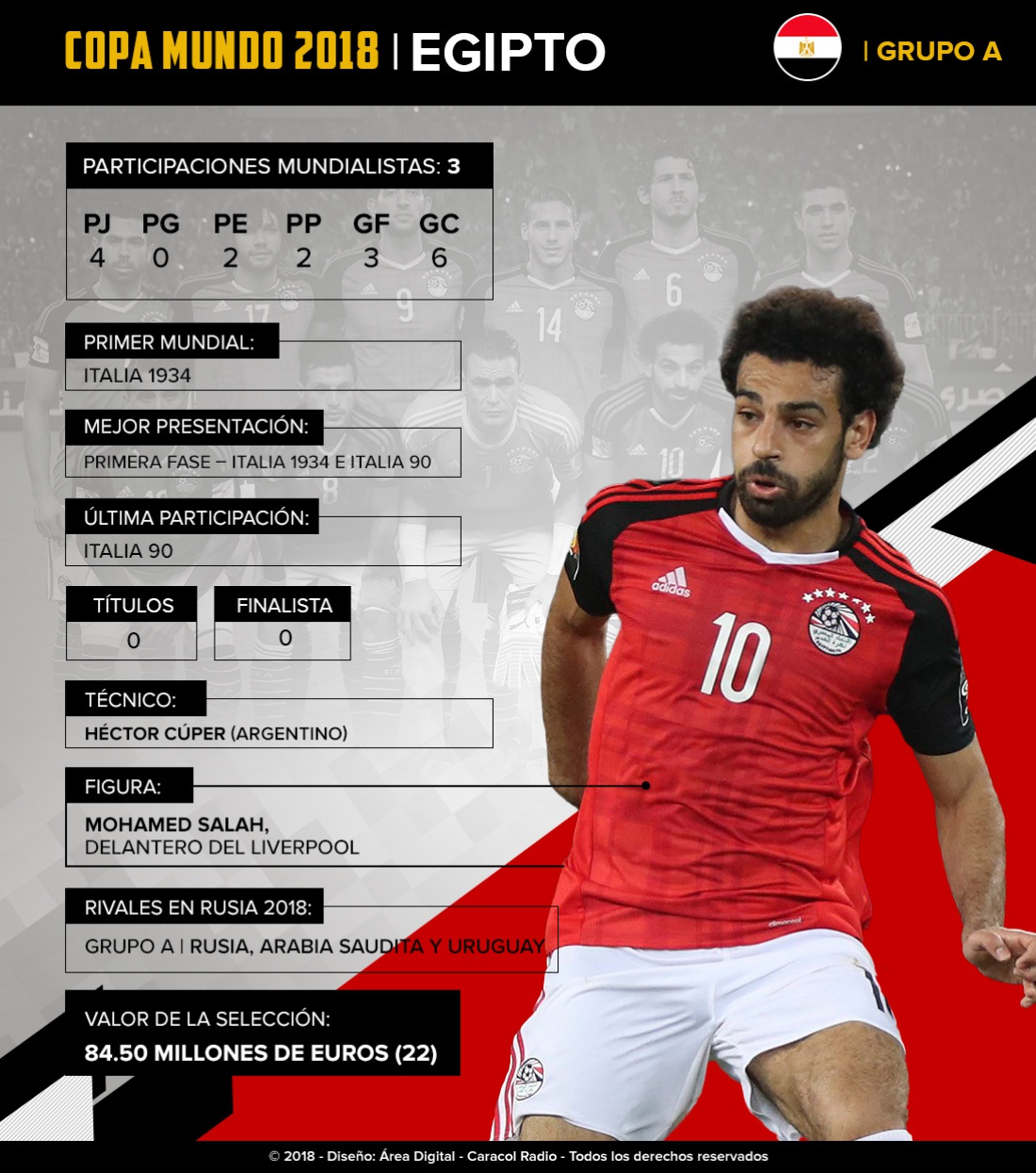 Mundial 2018: Egipto: De la mano de Salah, buscarán ganar su primer partido en Mundiales