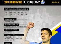 Uruguay: El equipo sudamericano irá por su tercera Copa del Mundo