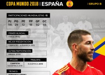 España: La roja irá por su segundo trofeo de la Copa del Mundo