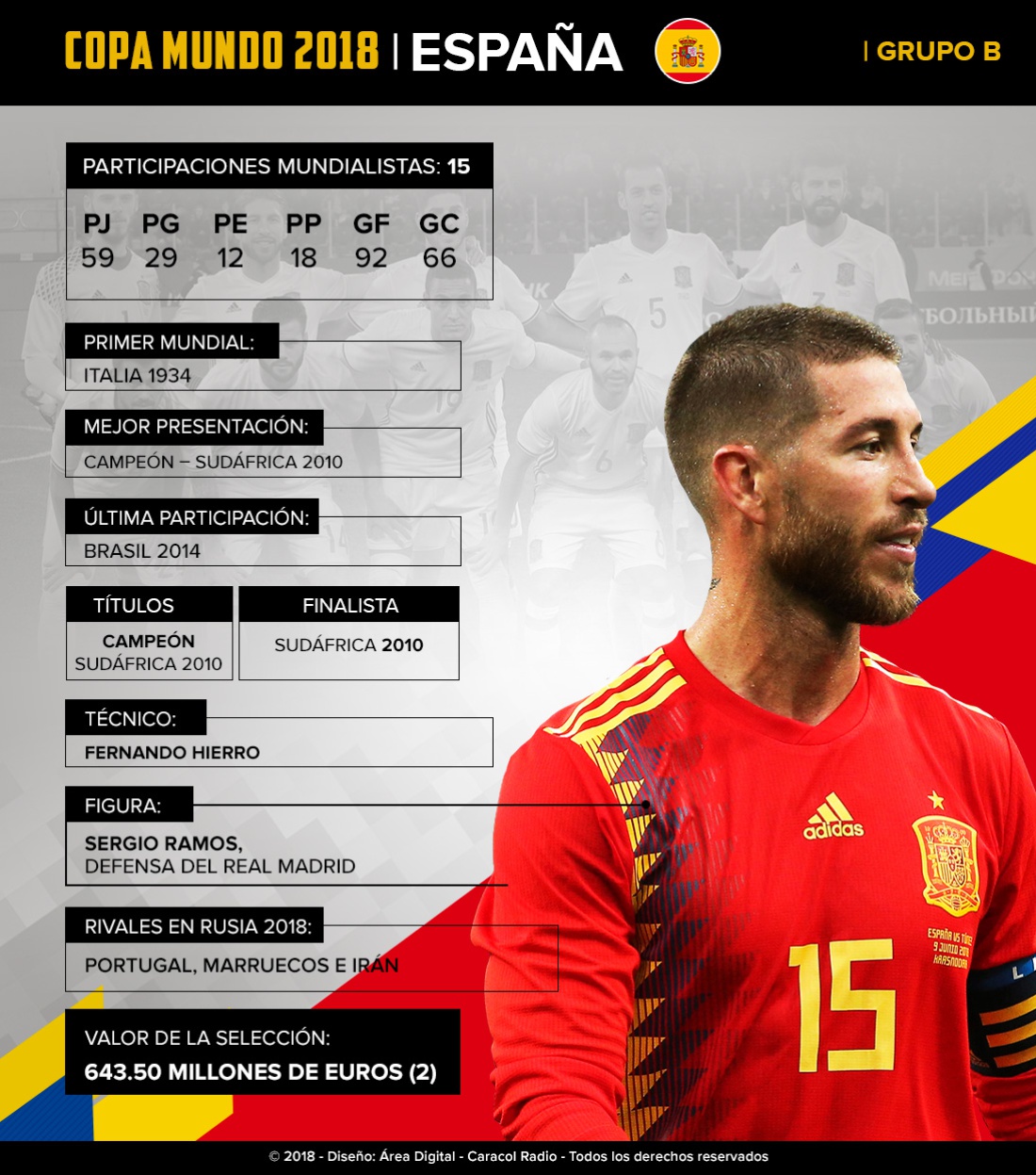 Mundial 2018: España: La roja irá por su segundo trofeo de la Copa del Mundo