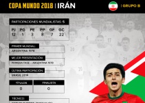 Irán: El conjunto iraní buscará avanzar por primera vez de la primera fase