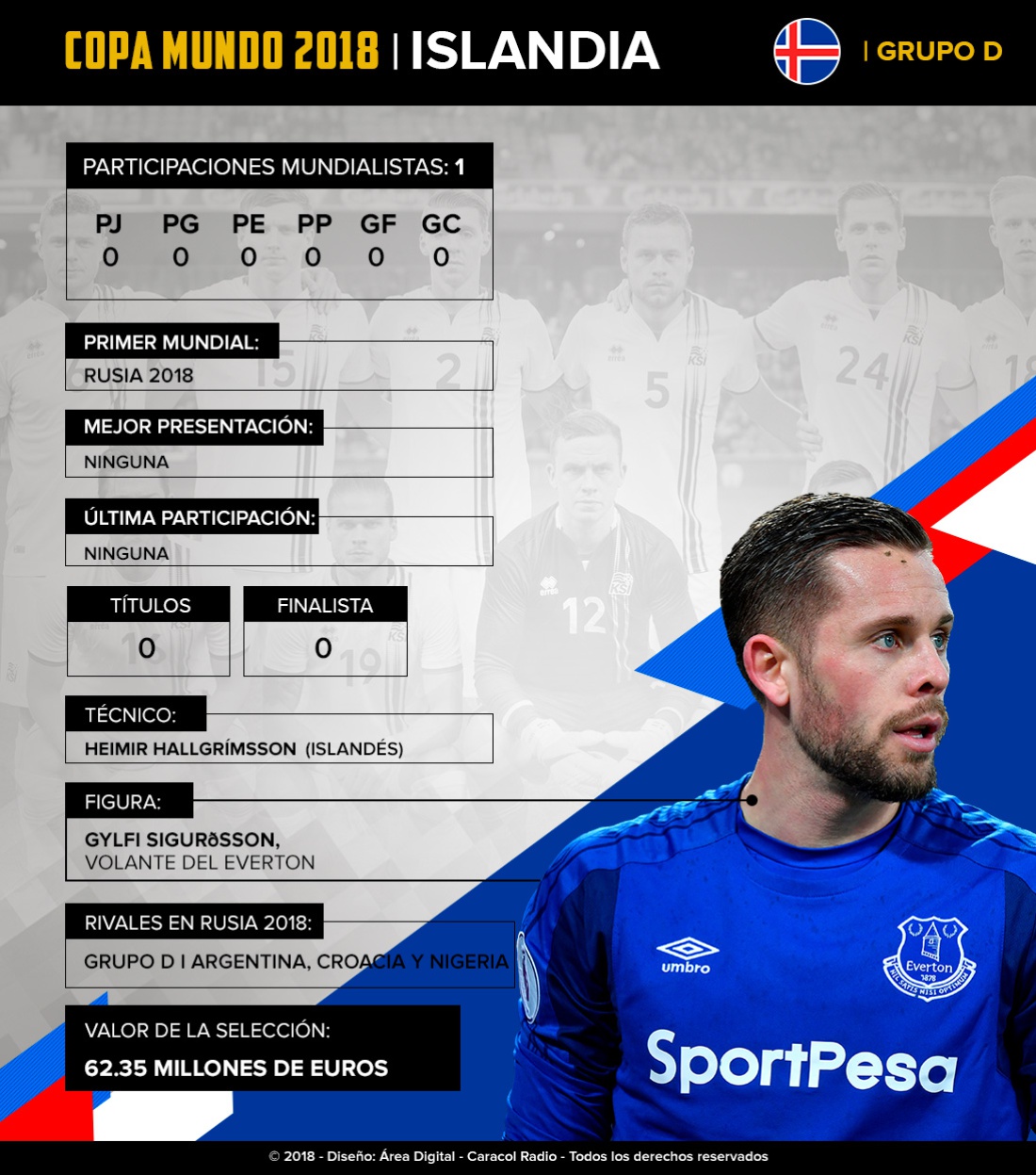 Mundial 2018: Islandia: En su debut en Mundiales, buscarán hacer una buena Copa