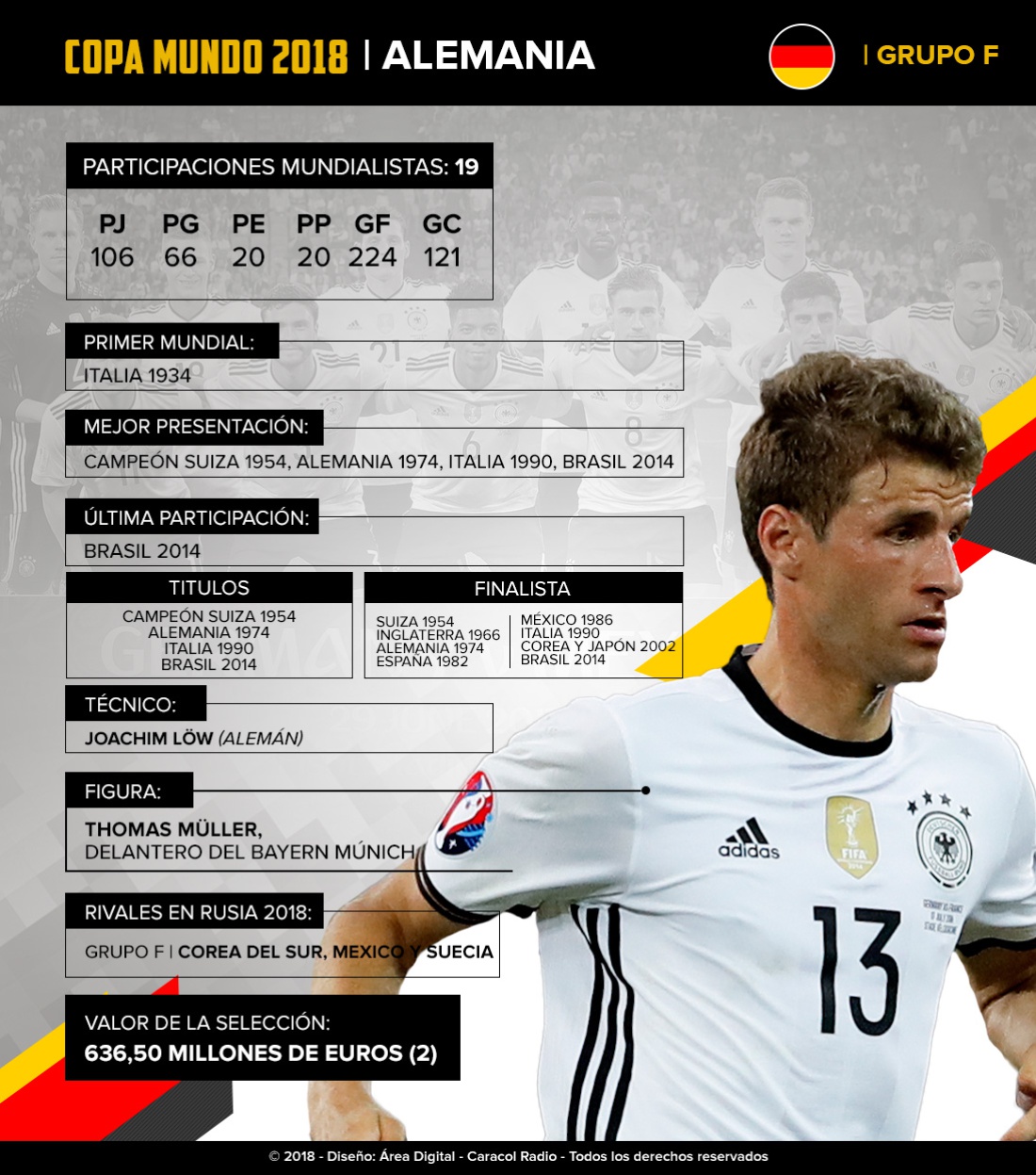 Mundial 2018: Alemania: El actual campeón defenderá el título en Rusia