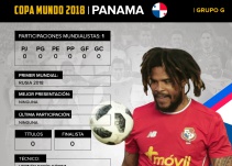 Panamá: Con el 'Bolillo' a la cabeza, debutarán en Mundiales