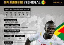 Senegal: Con Mané al frente, buscarán repetir lo de Corea y Japón 2002