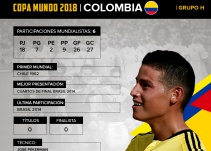 Colombia: El sueño mundialista de la mano de Falcao y James