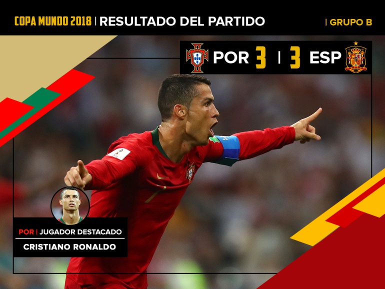 Cristiano Ronaldo Mundial de Rusia Portugal España: Cristiano Ronaldo, elegido hombre del partido con tres goles