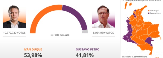 Elecciones presidenciales 2018: ¿Colombia venció a la maquinaria? : Lectura a los resultados por regiones Elecciones presidenciales 2018: ¿Colombia venció a la maquinaria? : Lectura a los resultados por regiones