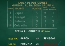 Calculadora de Chemas: cuentas de la Selección para avanzar en el Mundial