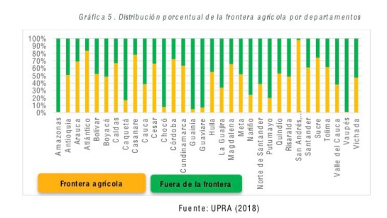 agricultura colombiana: Así quedó la delimitación de la Frontera agrícola en Colombia agricultura colombiana: Así quedó la delimitación de la Frontera agrícola en Colombia